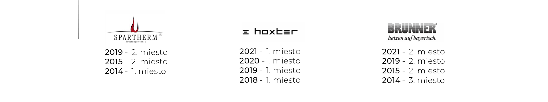 Ocenenia Ignis Krby - 2022
